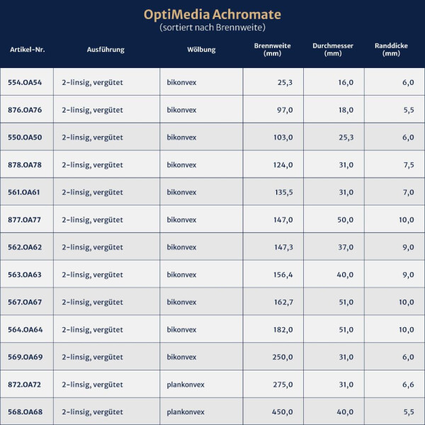 OptiMedia Achromat OA78, Ø 31 mm, f = 124 mm