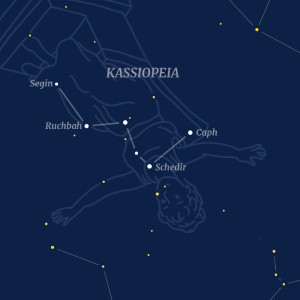 Die Sternbild-Postkarte Kassiopeia